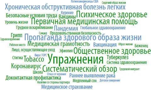 Рисунок 127 Актуальность ключевых слов в разделе Общественное - фото 16