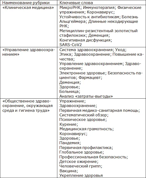 Выявление исследовательских фронтов и определение приоритетнх направлений - фото 17