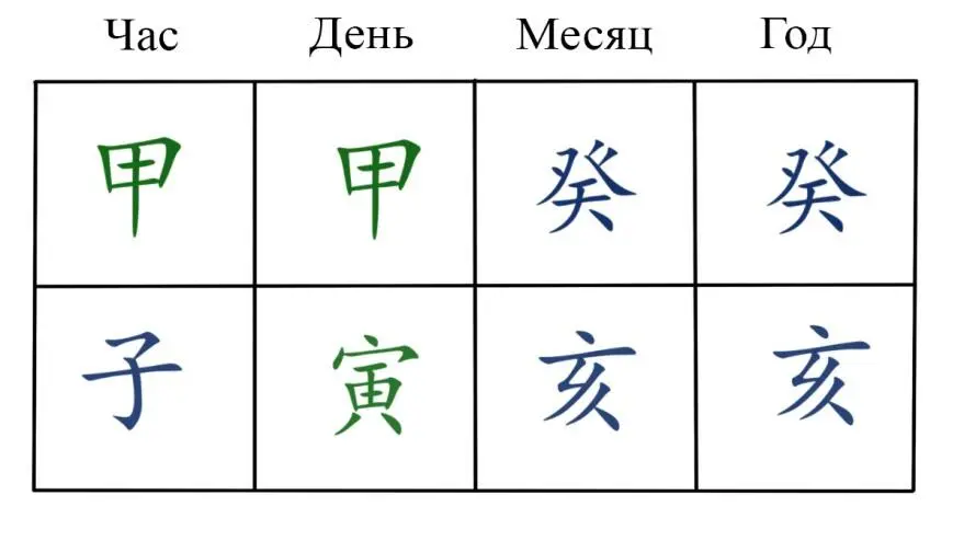 В этой судьбе 癸 Печать сильно процветает и по причине того что не имеет - фото 3