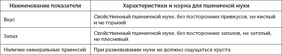 Таблица 2 Муку часто обогащают витаминами минералами дополнительной - фото 8