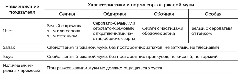 В ржаной муке клейковины гораздо меньше чем в пшеничной а значит мякиш хлеба - фото 10