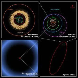 Предполагаемое расстояние до облака Оорта по сравнению с остальной частью - фото 2