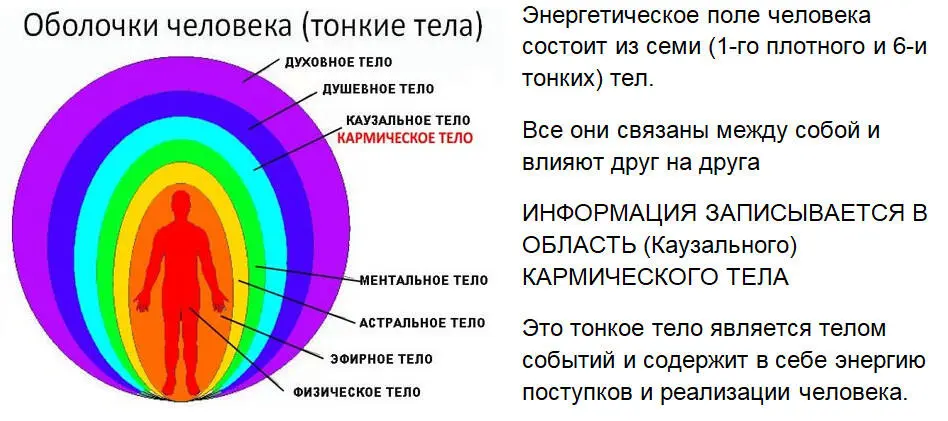 Что подпадает под Юрисдикцию Кармы Поступки и Действия Всё что мы - фото 3