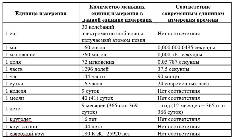 2 Термодинамика Физически плотный атом физически плотная частица - фото 17