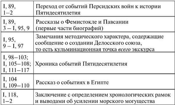Выделенные нами элементы экскурса принадлежат как к различным жанрам так и - фото 3