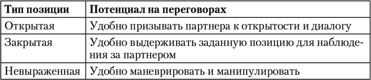 Бывают ситуации когда участникам переговоров удается использовать все три - фото 4