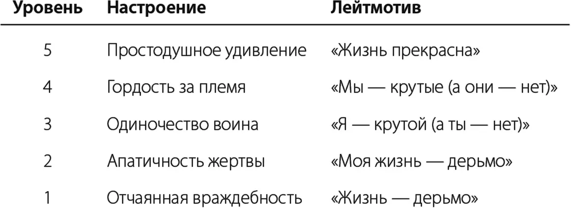 Вы можете вырвать человека из племени В фильмах об Остине Пауэрсе есть герой - фото 1