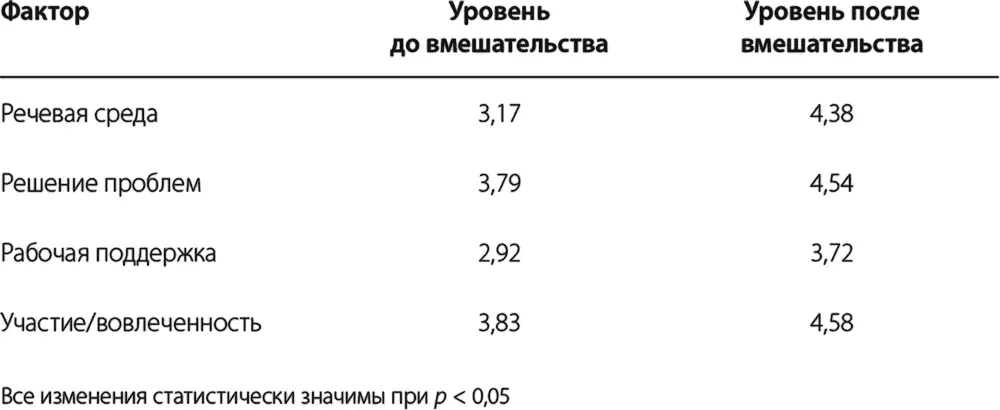 Значение 35 должно было указывать на то что племя стабильно стоит на третьем - фото 7
