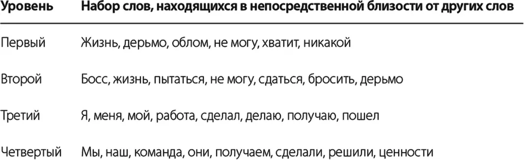Однако процесс сбора этого типа данных снова и снова прерывался изза наших - фото 8
