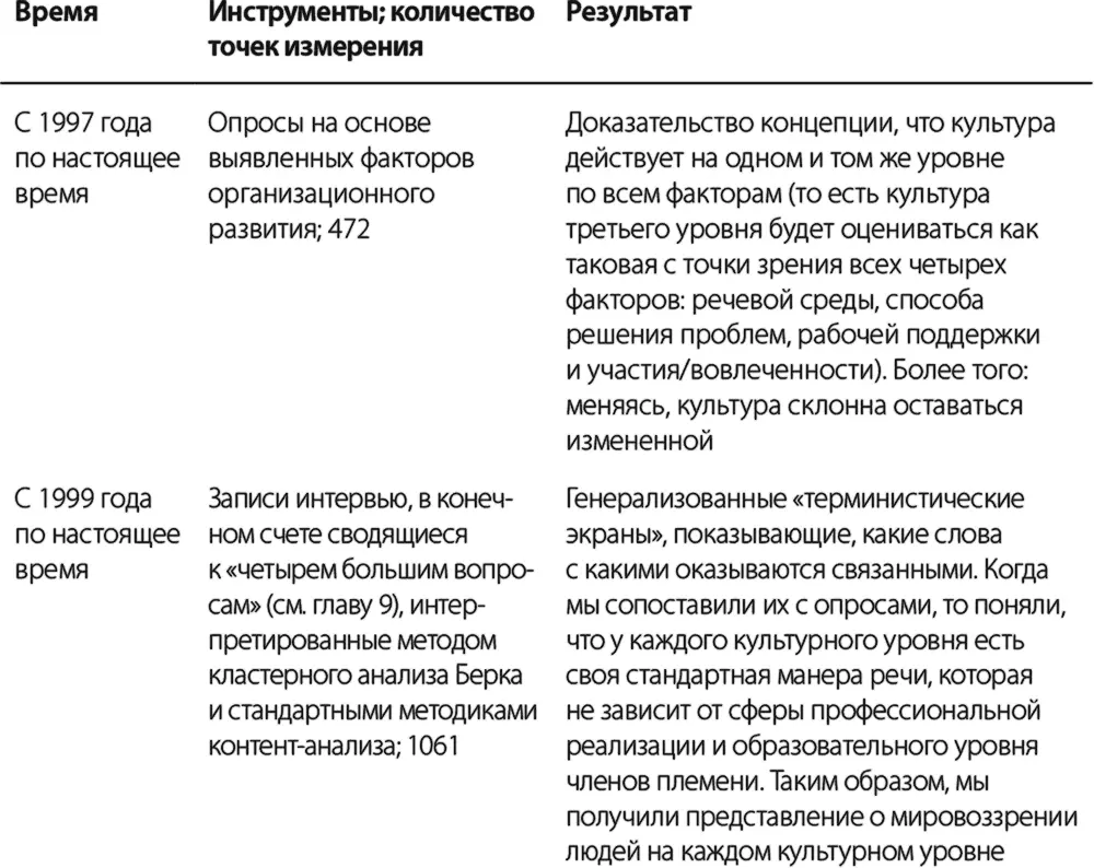 Углубление И наконец в 2001 году мы предприняли еще один шаг углубились в - фото 9