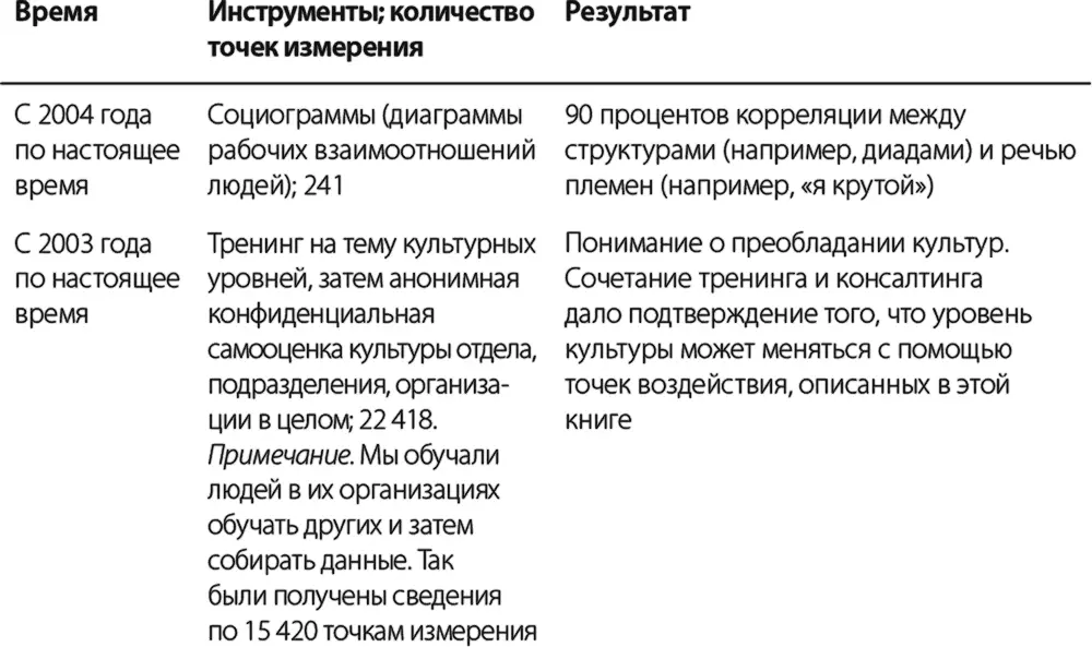 Углубление И наконец в 2001 году мы предприняли еще один шаг углубились в - фото 10