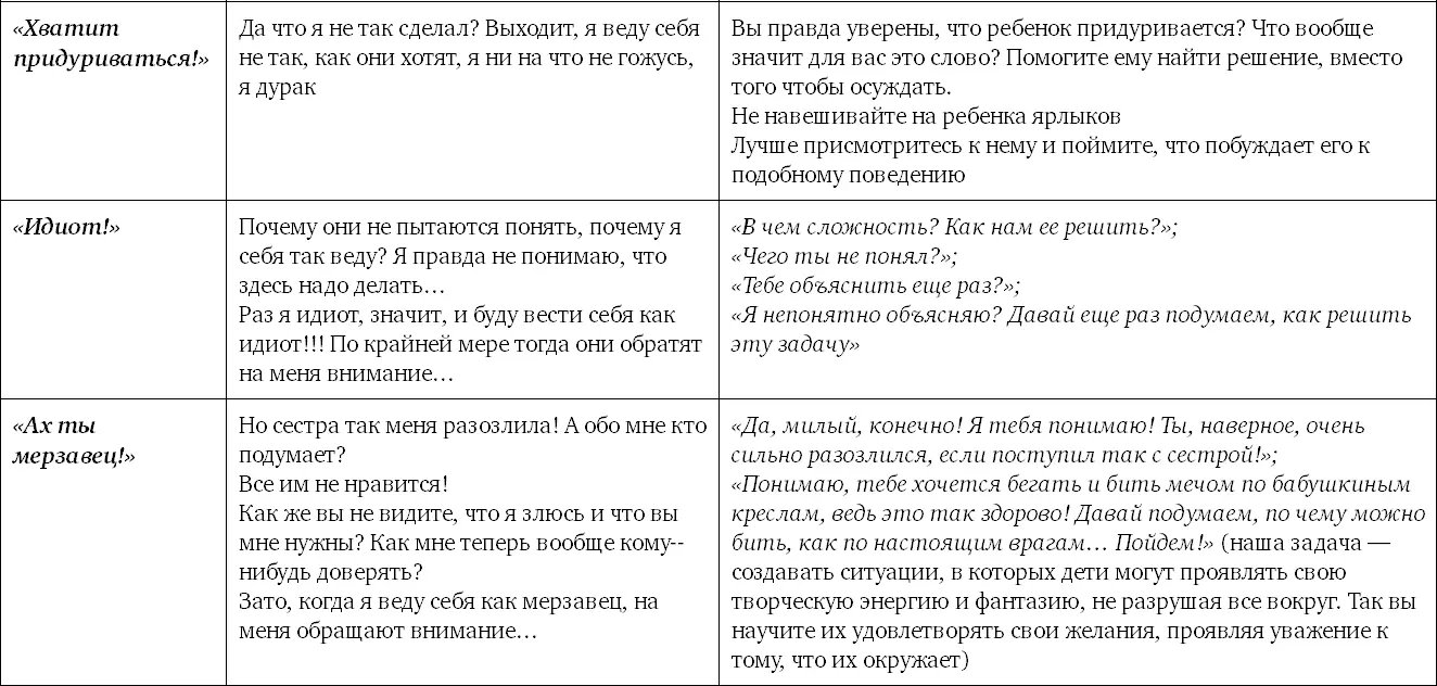 8 Деньги и богатство восемь препятствий к тому чтобы у ваших детей они были - фото 13