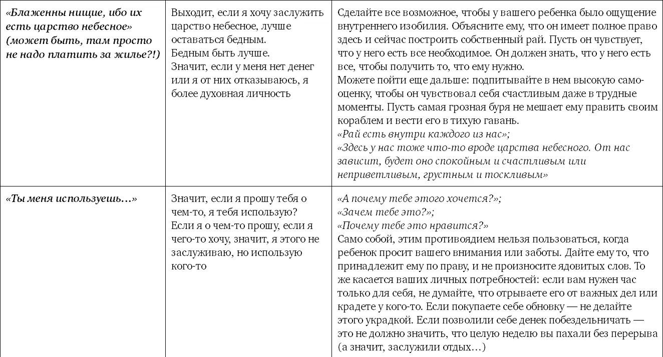 И еще пара мыслей по поводу денег Отсутствие внутреннего конфликта на их счет - фото 16
