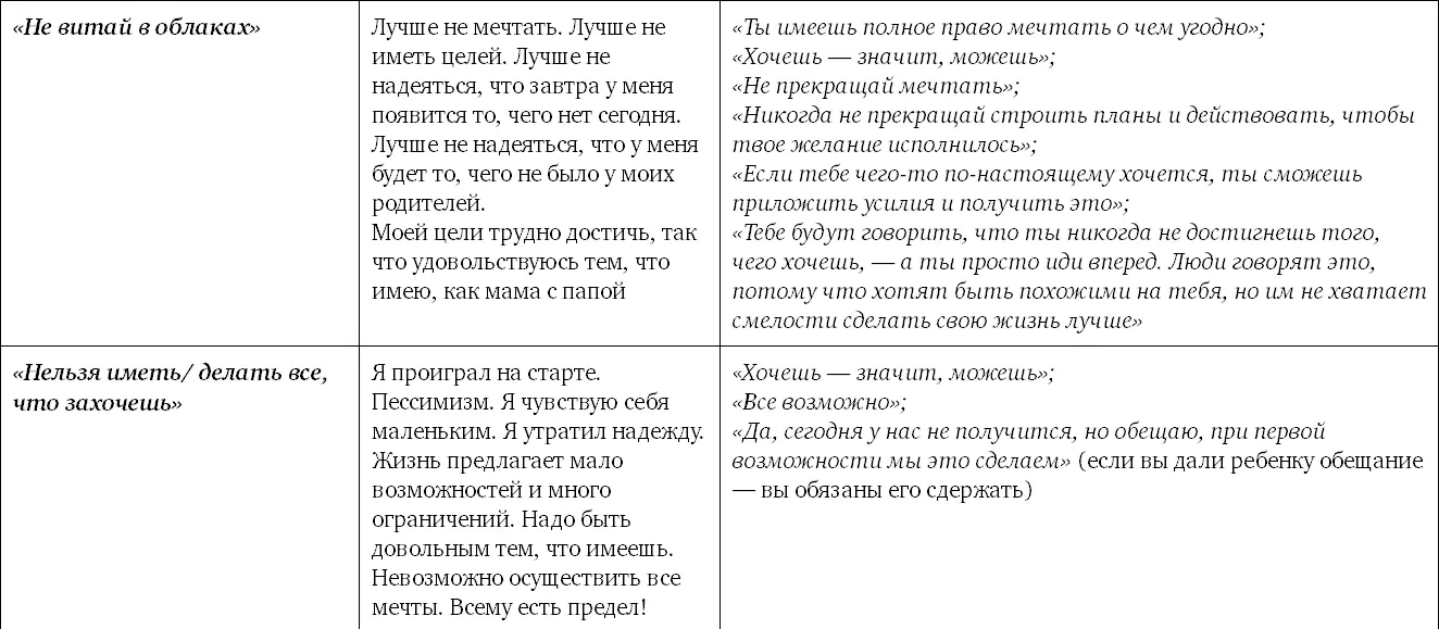 И еще пара мыслей по поводу денег Отсутствие внутреннего конфликта на их счет - фото 17