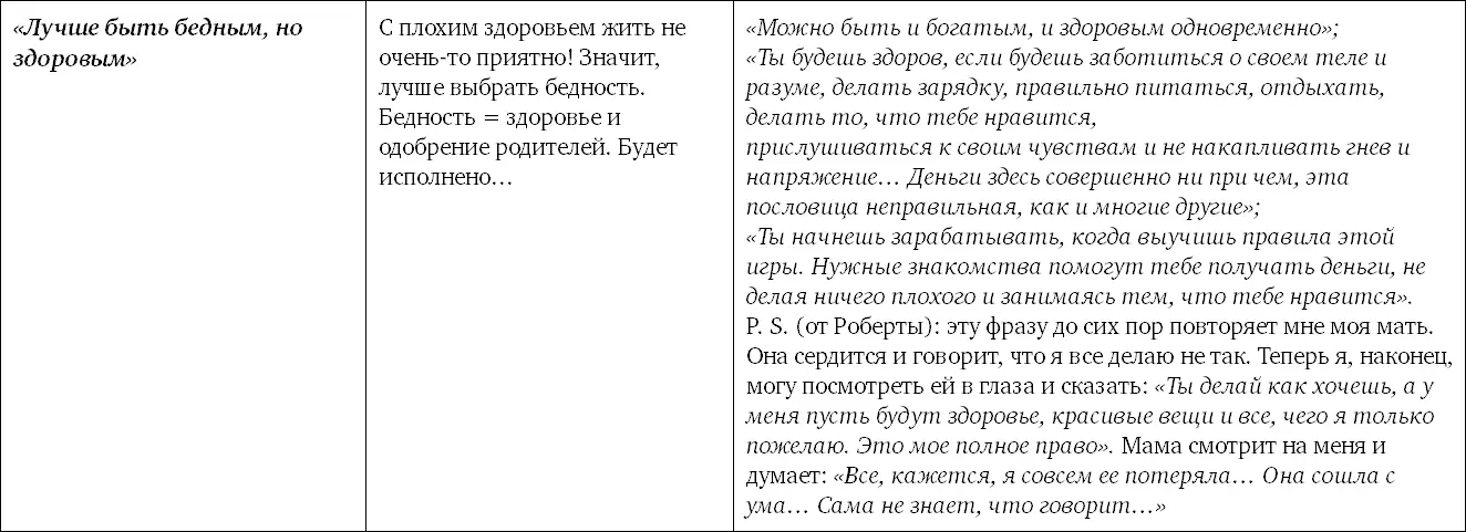 И еще пара мыслей по поводу денег Отсутствие внутреннего конфликта на их счет - фото 18