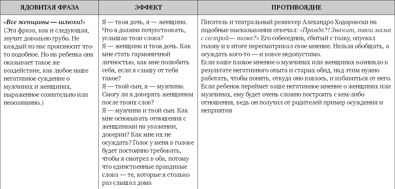 10 Успех и счастье семь фраз которые не дают их достичь - фото 19