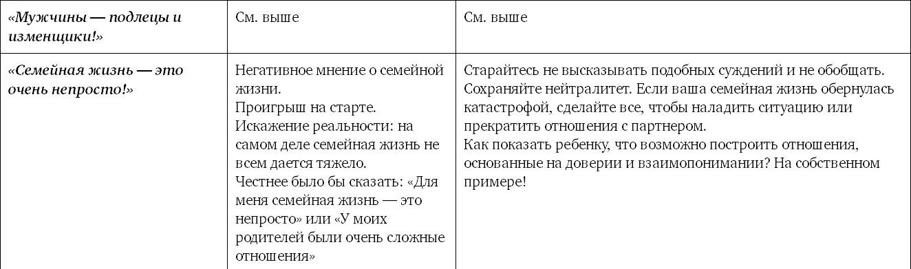 10 Успех и счастье семь фраз которые не дают их достичь - фото 20