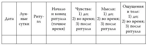 Лунная магия как и любое чародейство это работа с высокими энергиями Чтобы - фото 8