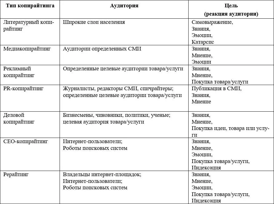 Для того чтобы лучше оценить сходства и различия современных типов - фото 1