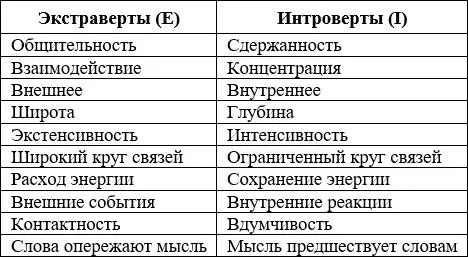 Таким образом в четырехбуквенной аббревиатуре которую мы в дальнейшем получим - фото 5