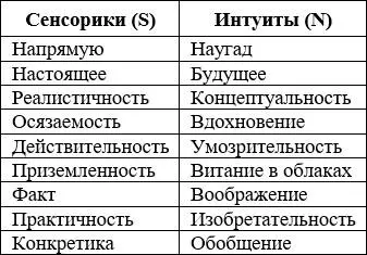 Вы в большей степени интересуетесь практическими деталями S или скорее - фото 6