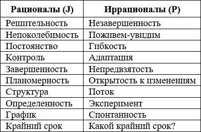 Вы принимаете некие окончательные решения и добиваетесь их реализации J или - фото 8