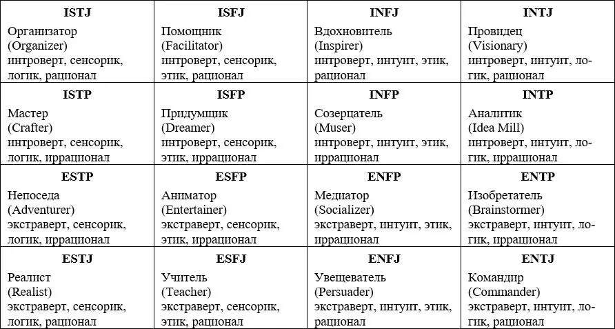 Творческое проявление людей с различными типами предпочтений Копирайтеру - фото 9