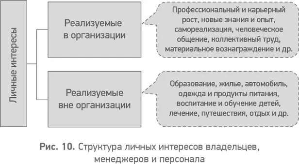 К первой отнесем все что можно реализовать посредством участия в деятельности - фото 11