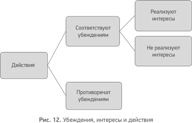 ПримечаниеВ чем главная ценность хорошей организационной корпоративной - фото 13
