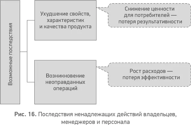 Действительно купив продукт организации первыми реализуют свои интересы - фото 17