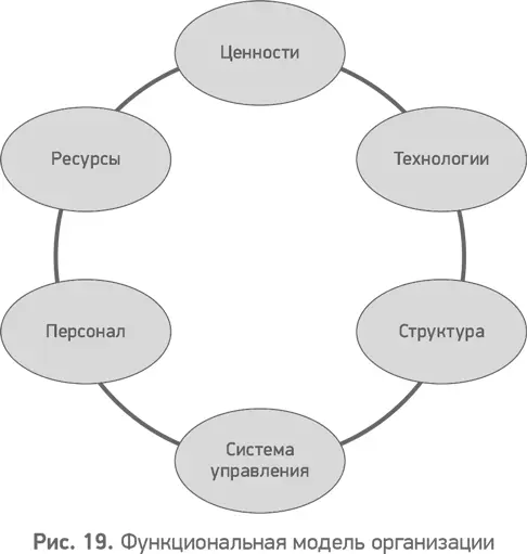 Какова польза от такого моделирования Если владельцы и менеджеры имеют точное - фото 20