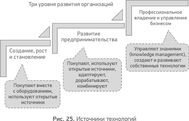 333 Структура Третьим элементом функциональной модели организации является - фото 26
