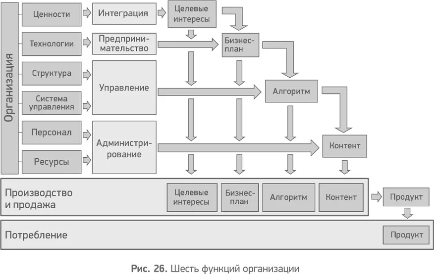 Все эти операции можно распределить между шестью функциями рис 26 - фото 27