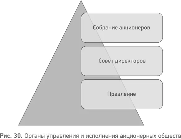 Средние и малые организации имеют форму хозяйствующих товариществ В них как - фото 31