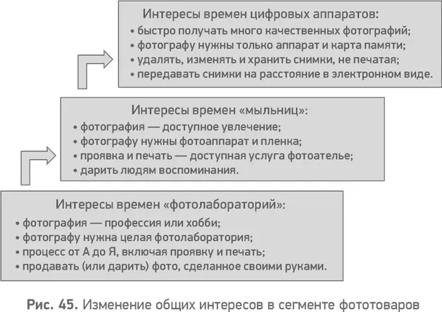 Еще несколько десятилетий назад фотография была или увлечением хобби узкого - фото 46