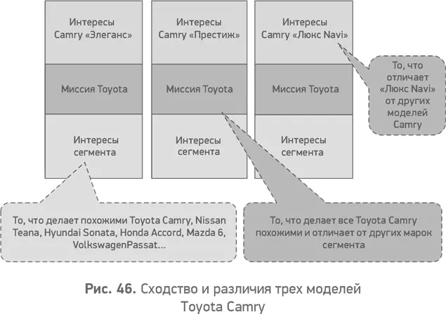 Каждая из трех моделей обладает свойствами и характеристиками присущими не - фото 47