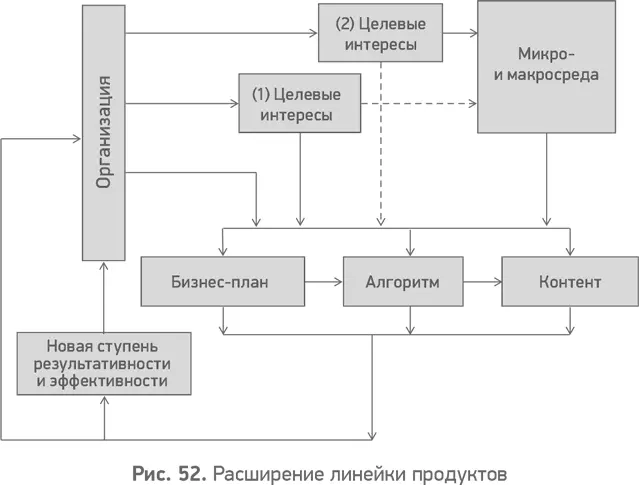 Если продукт 2 будет принадлежать другой линейке продуктов тогда потребуются - фото 53