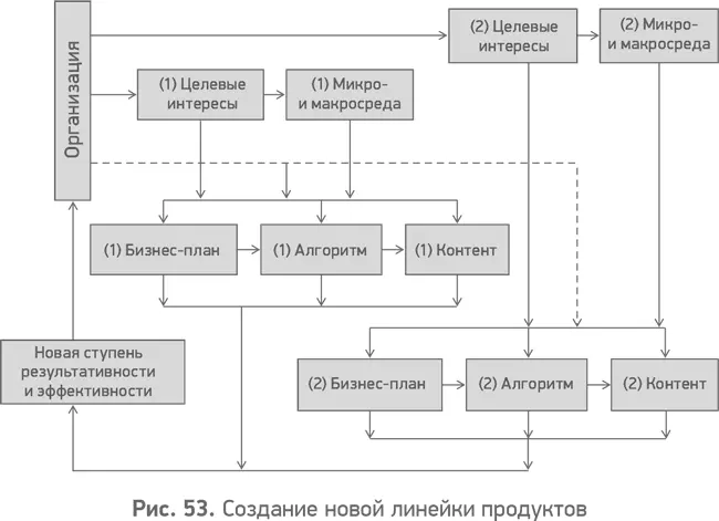 5323 Третий вариант Новые и прежние представления об интересах - фото 54
