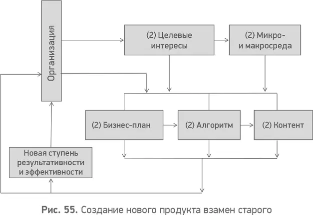 5324 Четвертый вариант И наконец новые представления могут иметь - фото 56