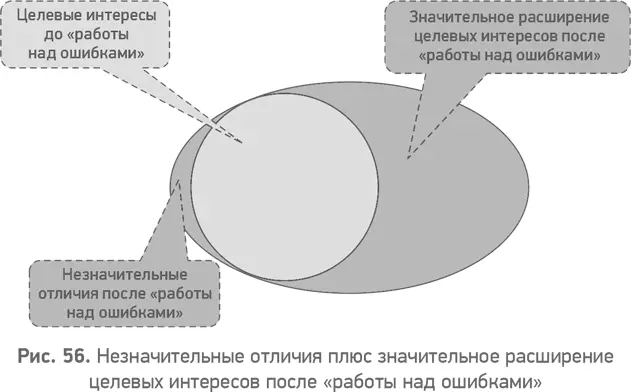 Напомним что в организации возможны лишь те изменения новшества для - фото 57