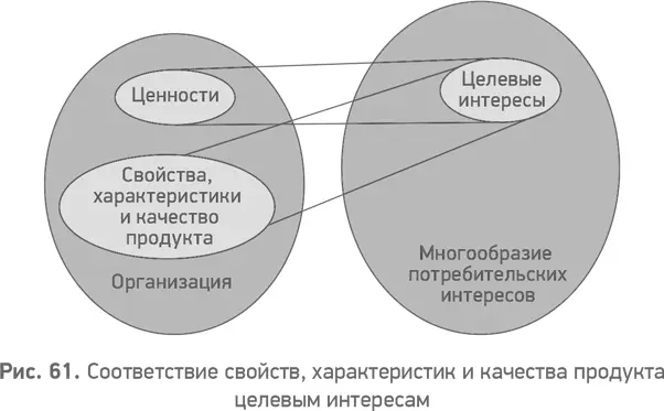Если например фармацевтическая компания намеревается создать новый препарат - фото 62