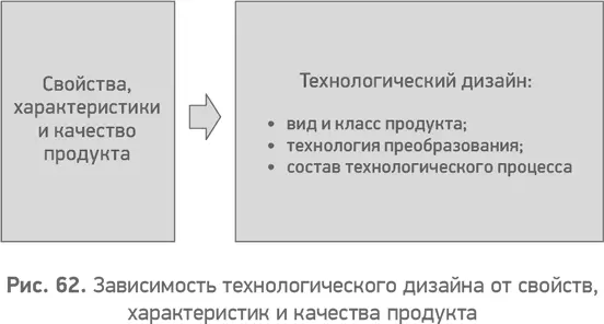 Зная свойства характеристики и качество будущего продукта а также разработав - фото 63