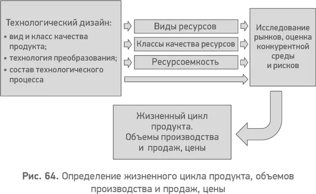 Разработка технологического дизайна определение видов ресурсов классов их - фото 65