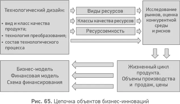 Таким образом если текущая результативность и эффективность организации т е - фото 66