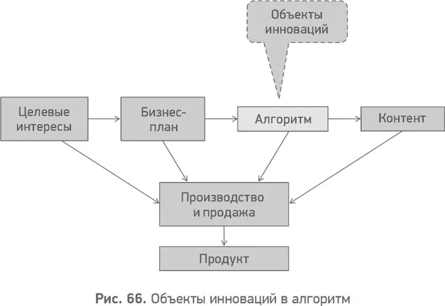 Прежде всего отметим что алгоритм описывает рис 67 как в организации - фото 67