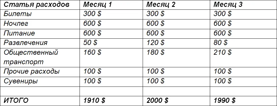 Фиксируйте затраты В поездке фиксируйте расходы Записывайте в заметки на - фото 7
