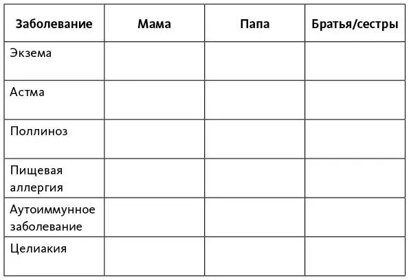 4 Диагностировались ли у вас другие проблемы со здоровьем Аллергические - фото 1