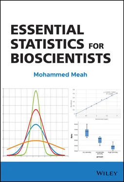 Mohammed Meah Essential Statistics for Bioscientists обложка книги