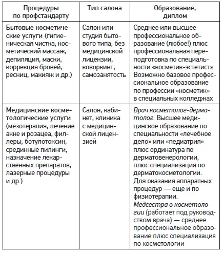 Поэтому цель нашего курса сформировать базовое понимание подобных вопросов И - фото 1