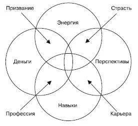 1 Энергия Что вам нравится зона естественного интереса От чего вы - фото 2